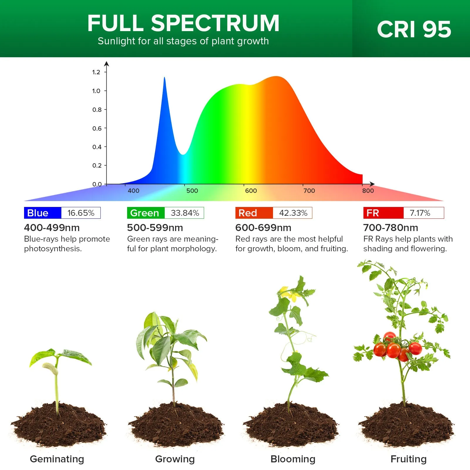 Pot Clip LED Grow Light